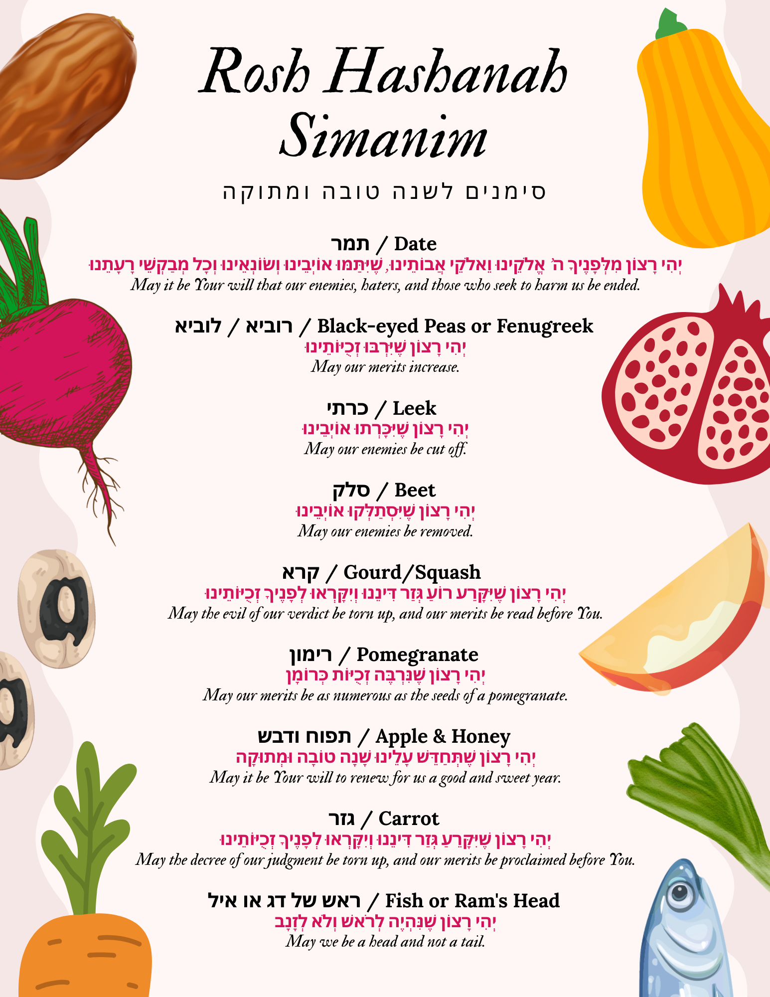 Rosh Hashana Simanim Board (Limited stock before Rosh Hashana)